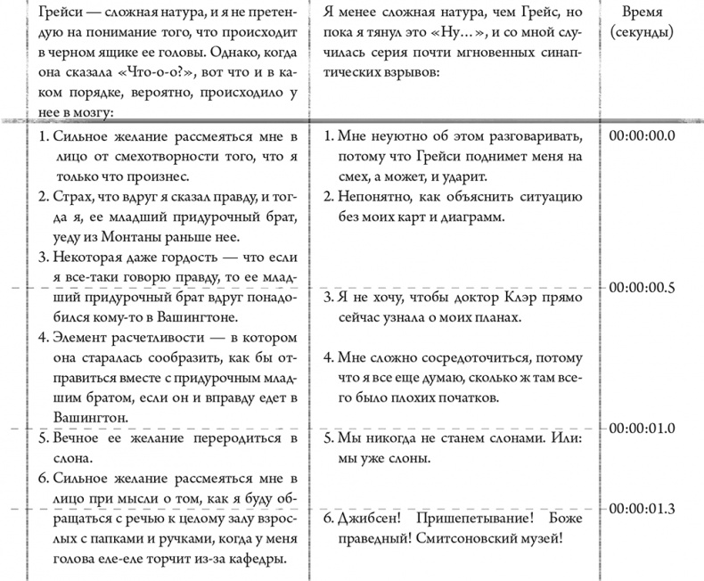 Невероятное путешествие мистера Спивета Невероятное путешествие мистера Спивета
