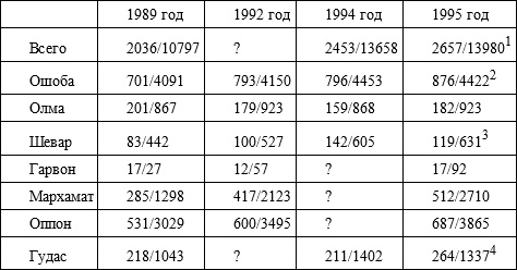 Советский кишлак. Между колониализмом и модернизацией Советский кишлак. Между колониализмом и модернизацией