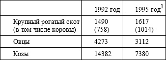 Советский кишлак. Между колониализмом и модернизацией Советский кишлак. Между колониализмом и модернизацией