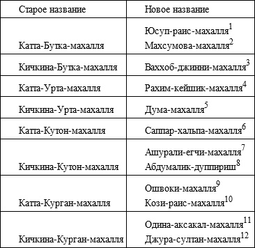Советский кишлак. Между колониализмом и модернизацией Советский кишлак. Между колониализмом и модернизацией