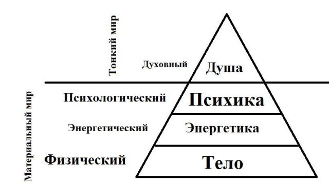 Жизнь на грани взлета, или Как перестать пережевывать и начать жить Жизнь на грани взлета, или Как перестать пережевывать и начать жить