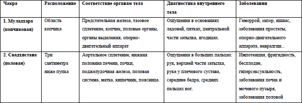 Жизнь на грани взлета, или Как перестать пережевывать и начать жить Жизнь на грани взлета, или Как перестать пережевывать и начать жить
