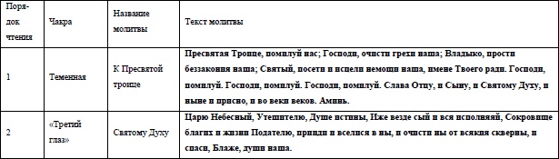 Жизнь на грани взлета, или Как перестать пережевывать и начать жить Жизнь на грани взлета, или Как перестать пережевывать и начать жить