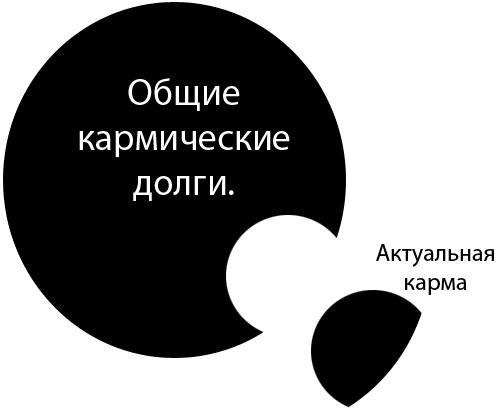 Жизнь на грани взлета, или Как перестать пережевывать и начать жить Жизнь на грани взлета, или Как перестать пережевывать и начать жить