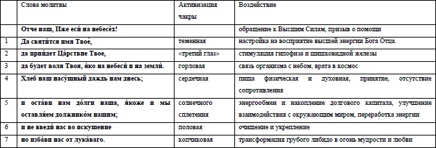 Жизнь на грани взлета, или Как перестать пережевывать и начать жить Жизнь на грани взлета, или Как перестать пережевывать и начать жить