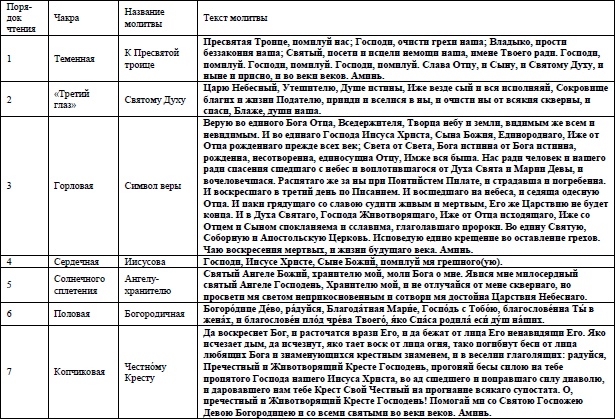 Жизнь на грани взлета, или Как перестать пережевывать и начать жить Жизнь на грани взлета, или Как перестать пережевывать и начать жить