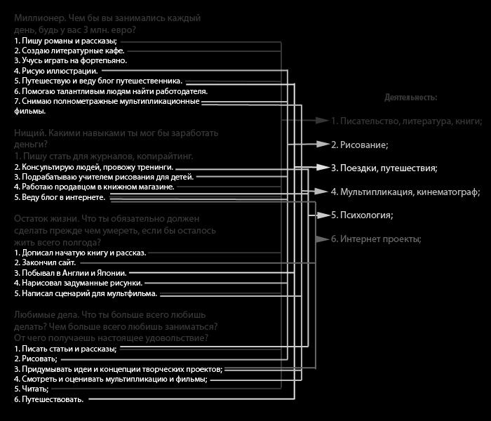 Жизнь на грани взлета, или Как перестать пережевывать и начать жить Жизнь на грани взлета, или Как перестать пережевывать и начать жить