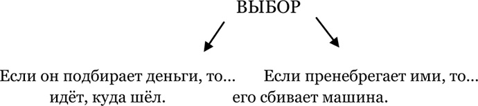 Сочинение на свободную тему (сборник) Сочинение на свободную тему (сборник)