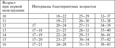 Главная российская книга мамы. Беременность. Роды. Первые годы Главная российская книга мамы. Беременность. Роды. Первые годы