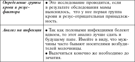 Главная российская книга мамы. Беременность. Роды. Первые годы Главная российская книга мамы. Беременность. Роды. Первые годы