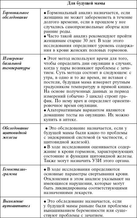 Главная российская книга мамы. Беременность. Роды. Первые годы Главная российская книга мамы. Беременность. Роды. Первые годы