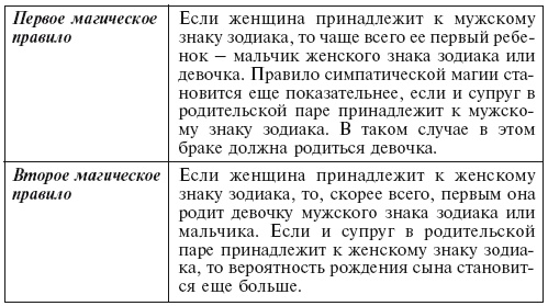 Главная российская книга мамы. Беременность. Роды. Первые годы Главная российская книга мамы. Беременность. Роды. Первые годы