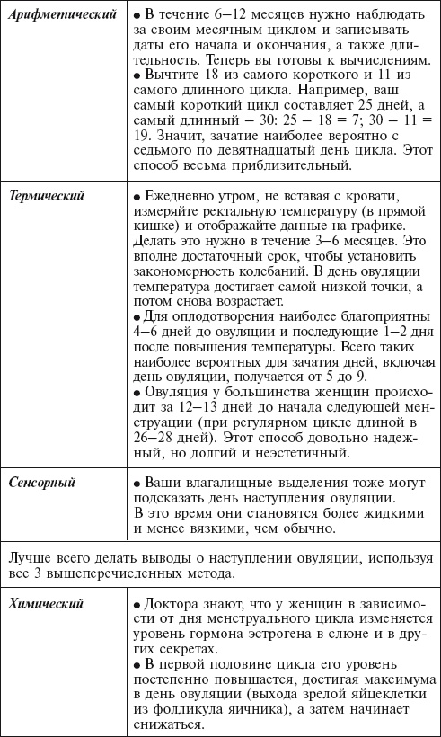 Главная российская книга мамы. Беременность. Роды. Первые годы Главная российская книга мамы. Беременность. Роды. Первые годы