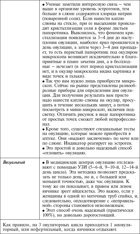 Главная российская книга мамы. Беременность. Роды. Первые годы Главная российская книга мамы. Беременность. Роды. Первые годы