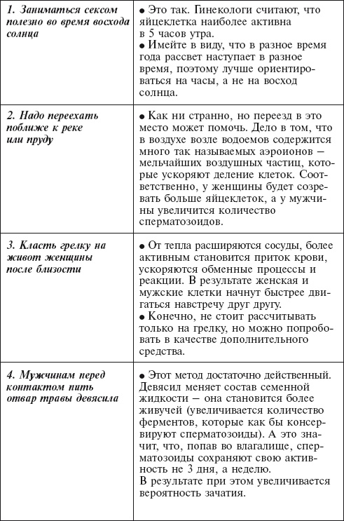 Главная российская книга мамы. Беременность. Роды. Первые годы Главная российская книга мамы. Беременность. Роды. Первые годы