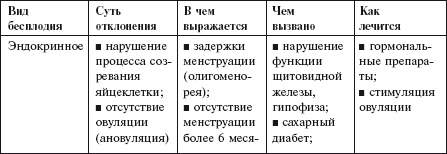 Главная российская книга мамы. Беременность. Роды. Первые годы Главная российская книга мамы. Беременность. Роды. Первые годы