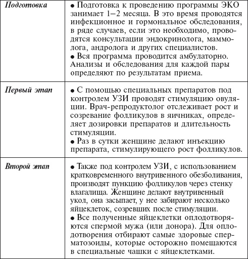 Главная российская книга мамы. Беременность. Роды. Первые годы Главная российская книга мамы. Беременность. Роды. Первые годы