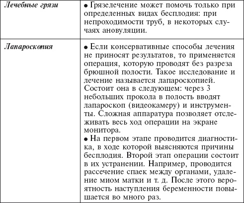 Главная российская книга мамы. Беременность. Роды. Первые годы Главная российская книга мамы. Беременность. Роды. Первые годы