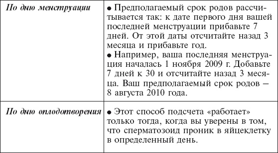 Главная российская книга мамы. Беременность. Роды. Первые годы Главная российская книга мамы. Беременность. Роды. Первые годы