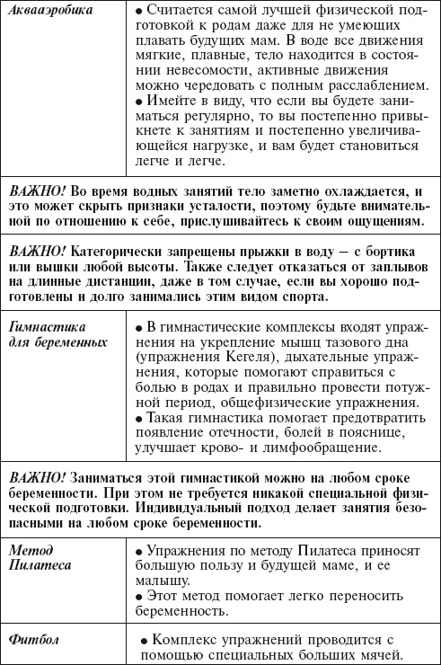 Главная российская книга мамы. Беременность. Роды. Первые годы Главная российская книга мамы. Беременность. Роды. Первые годы