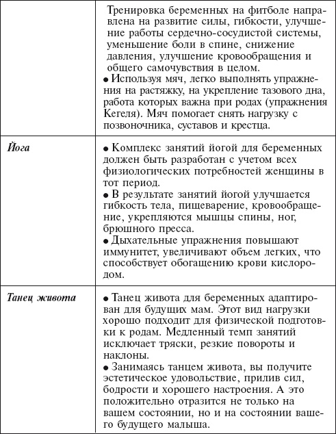Главная российская книга мамы. Беременность. Роды. Первые годы Главная российская книга мамы. Беременность. Роды. Первые годы