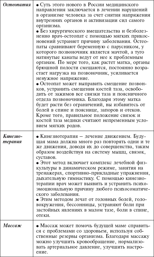 Главная российская книга мамы. Беременность. Роды. Первые годы Главная российская книга мамы. Беременность. Роды. Первые годы