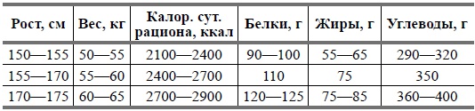 Беременность и роды в вопросах и ответах Беременность и роды в вопросах и ответах
