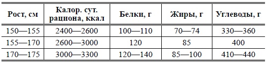 Беременность и роды в вопросах и ответах Беременность и роды в вопросах и ответах