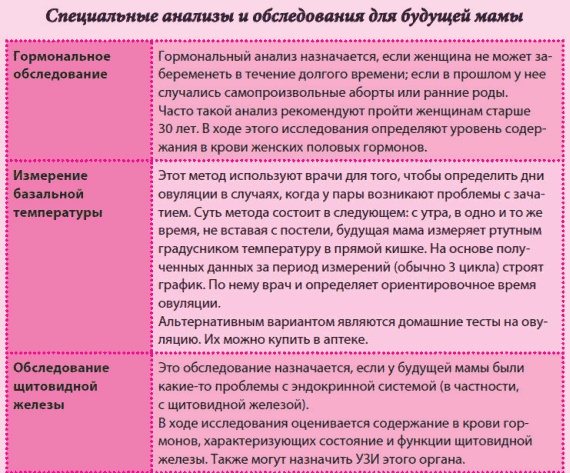 Беременность и роды - обыкновенное чудо. Первая книга будущей мамы Беременность и роды - обыкновенное чудо. Первая книга будущей мамы