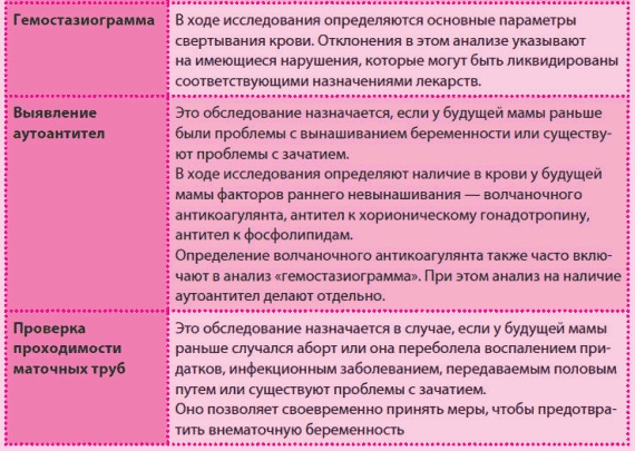 Беременность и роды - обыкновенное чудо. Первая книга будущей мамы Беременность и роды - обыкновенное чудо. Первая книга будущей мамы