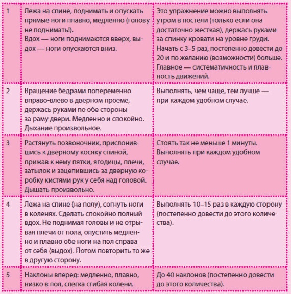 Беременность и роды - обыкновенное чудо. Первая книга будущей мамы Беременность и роды - обыкновенное чудо. Первая книга будущей мамы