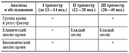 Здоровье женщины во время беременности Здоровье женщины во время беременности