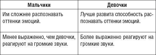 Как говорить, чтобы ребенок слушал, и как слушать, чтобы ребенок говорил Как говорить, чтобы ребенок слушал, и как слушать, чтобы ребенок говорил