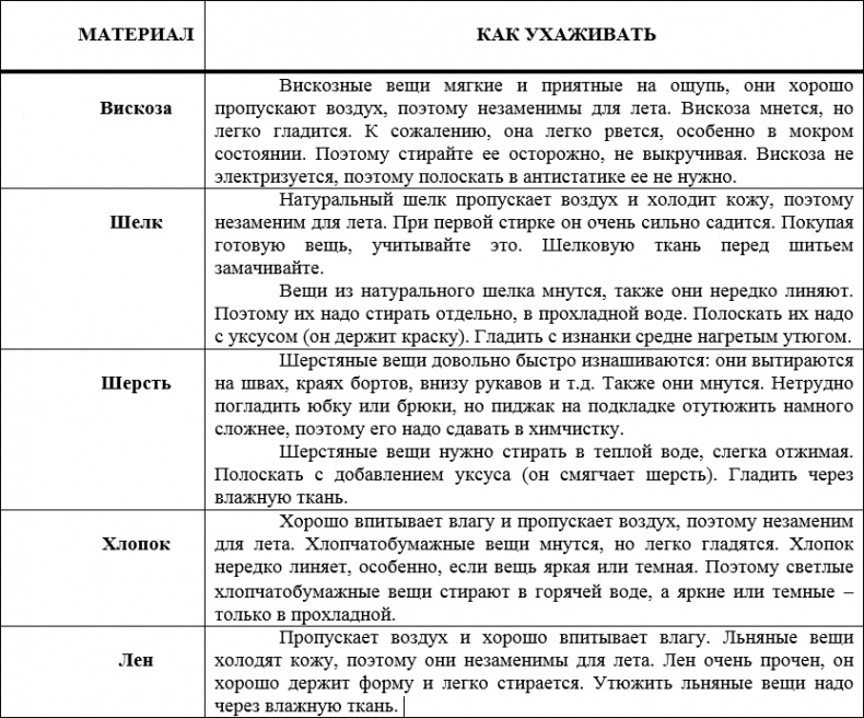 Наденьте это немедленно! Наденьте это немедленно!