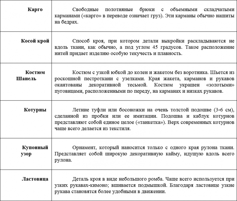Наденьте это немедленно!