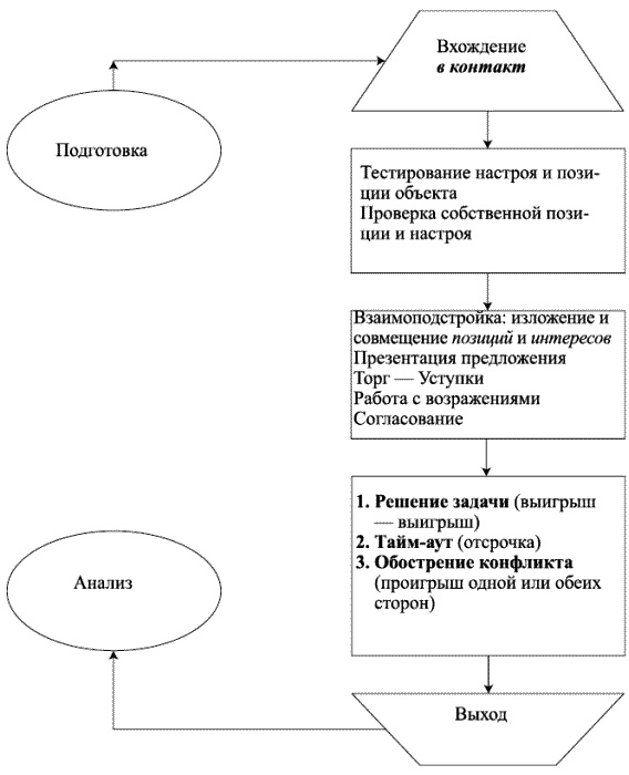 Переговоры с удовольствием. Садомазохизм в делах и личной жизни Переговоры с удовольствием. Садомазохизм в делах и личной жизни