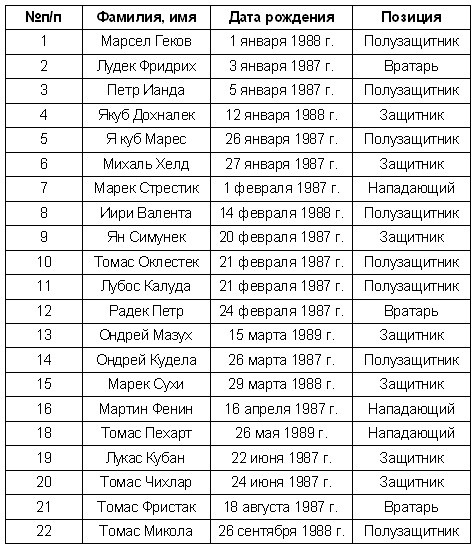 Гении и аутсайдеры. Почему одним все, а другим ничего? Гении и аутсайдеры. Почему одним все, а другим ничего?