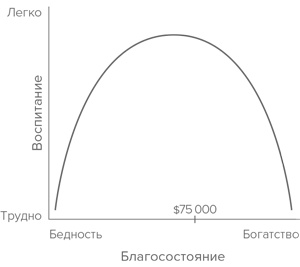 Давид и Голиаф. Как аутсайдеры побеждают фаворитов Давид и Голиаф. Как аутсайдеры побеждают фаворитов