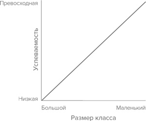 Давид и Голиаф. Как аутсайдеры побеждают фаворитов Давид и Голиаф. Как аутсайдеры побеждают фаворитов