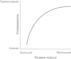 Давид и Голиаф. Как аутсайдеры побеждают фаворитов Давид и Голиаф. Как аутсайдеры побеждают фаворитов
