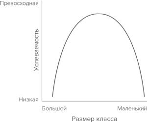 Давид и Голиаф. Как аутсайдеры побеждают фаворитов Давид и Голиаф. Как аутсайдеры побеждают фаворитов