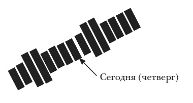 Искаженное время. Особенности восприятия времени Искаженное время. Особенности восприятия времени