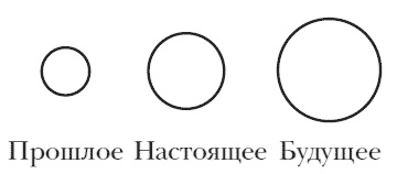 Искаженное время. Особенности восприятия времени Искаженное время. Особенности восприятия времени