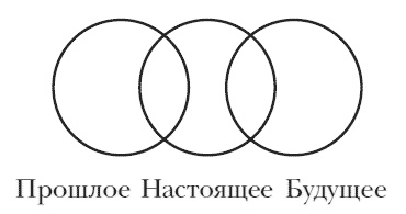 Искаженное время. Особенности восприятия времени Искаженное время. Особенности восприятия времени