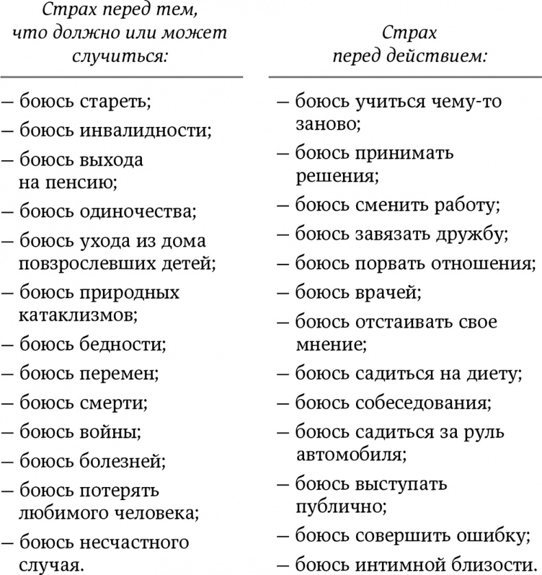 Бойся... но действуй! Как превратить страх из врага в союзника Бойся... но действуй! Как превратить страх из врага в союзника