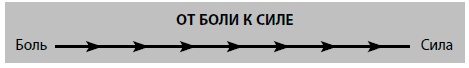 Бойся... но действуй! Как превратить страх из врага в союзника Бойся... но действуй! Как превратить страх из врага в союзника