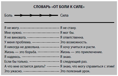Бойся... но действуй! Как превратить страх из врага в союзника Бойся... но действуй! Как превратить страх из врага в союзника