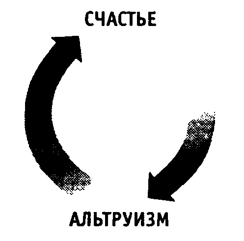 Научиться быть счастливым Научиться быть счастливым