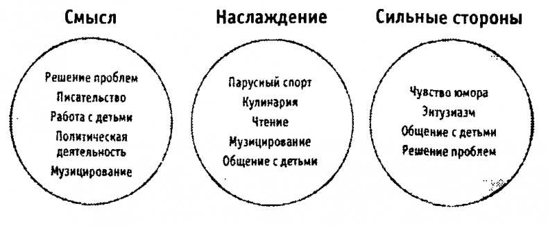 Научиться быть счастливым Научиться быть счастливым
