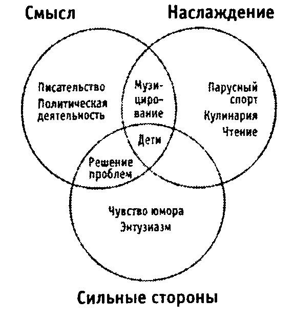Научиться быть счастливым Научиться быть счастливым